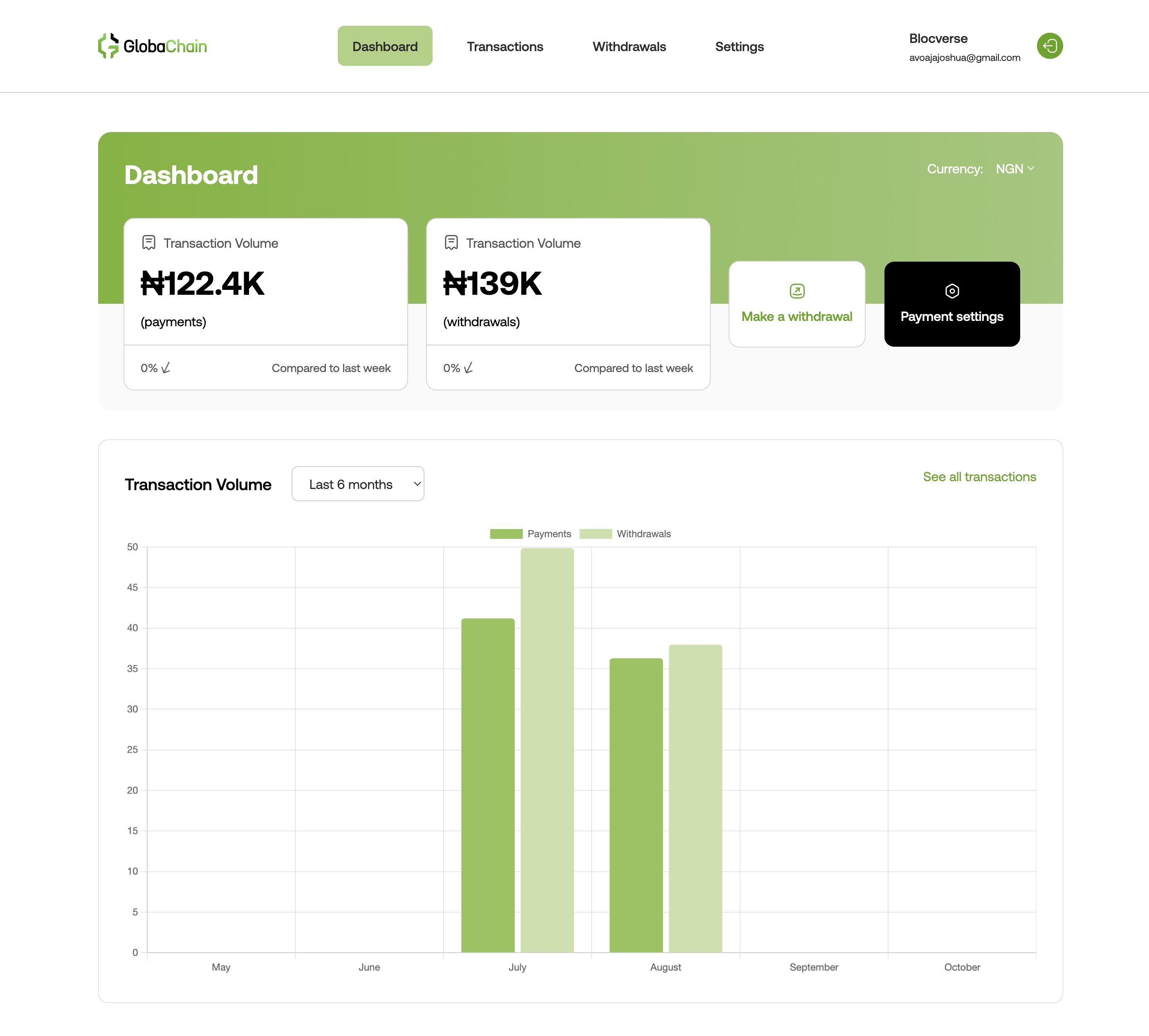 GlobaChain Payment Gateway